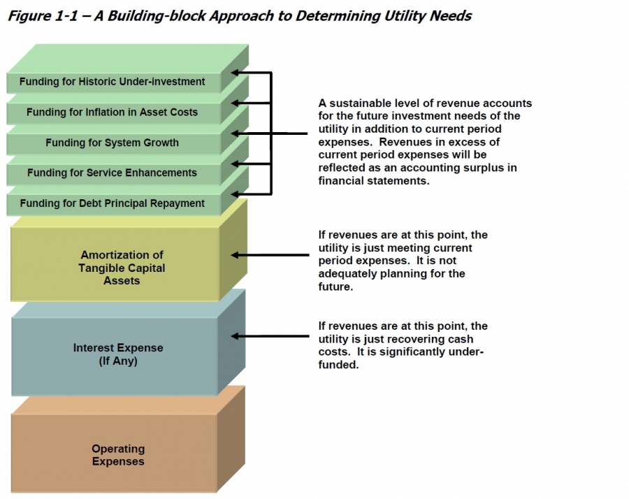 Wastewater Financial Plans B M Ross And Associates Limited wastewater-financial-plans-b-m-ross-and-associates-limited